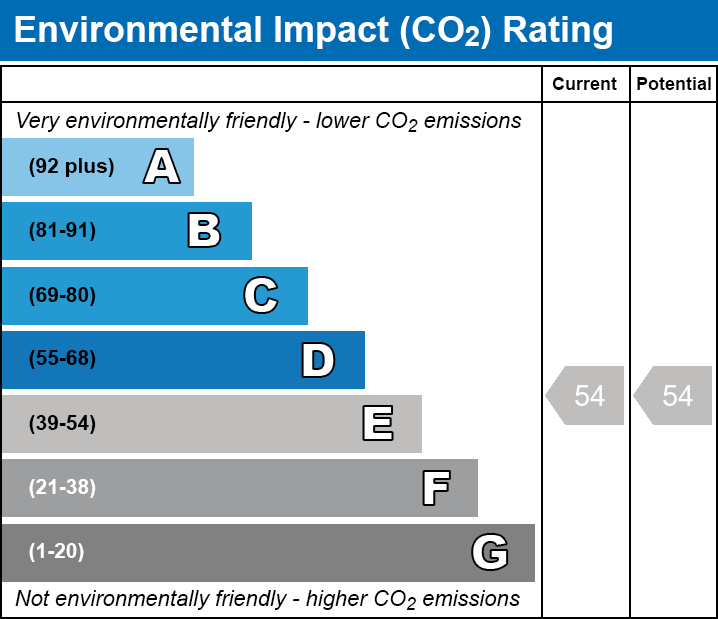 EPC EI chart