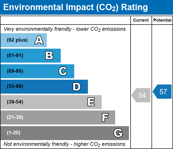 EPC EI chart