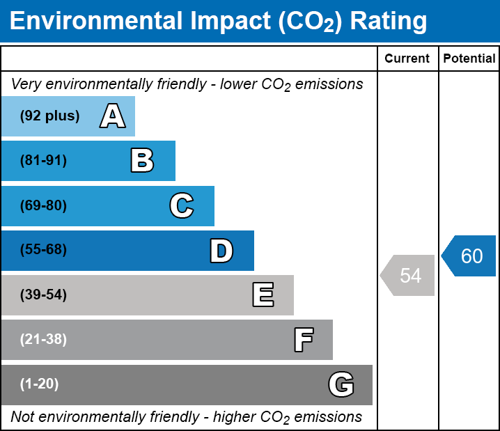 EPC EI chart