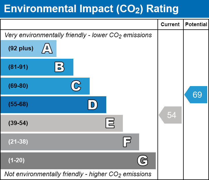 EPC EI chart