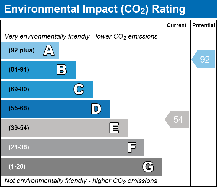 EPC EI chart