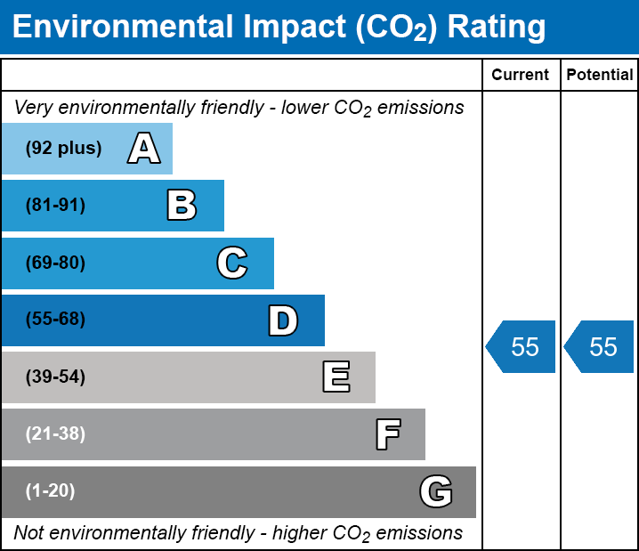 EPC EI chart