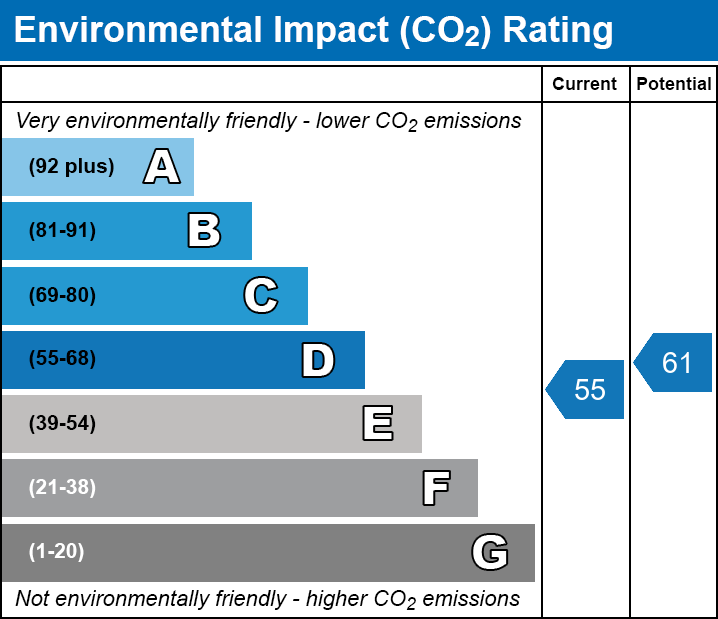 Energy Performance Certificate for High Street, Street, Somerset