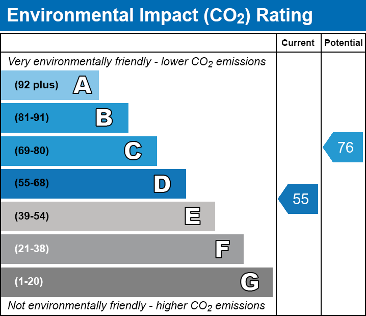 EPC EI chart