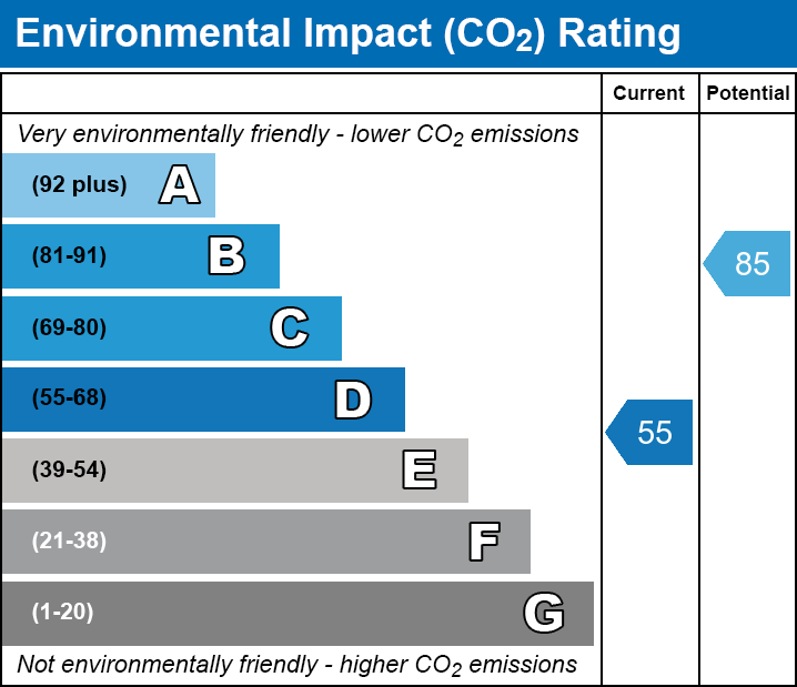 EPC EI chart