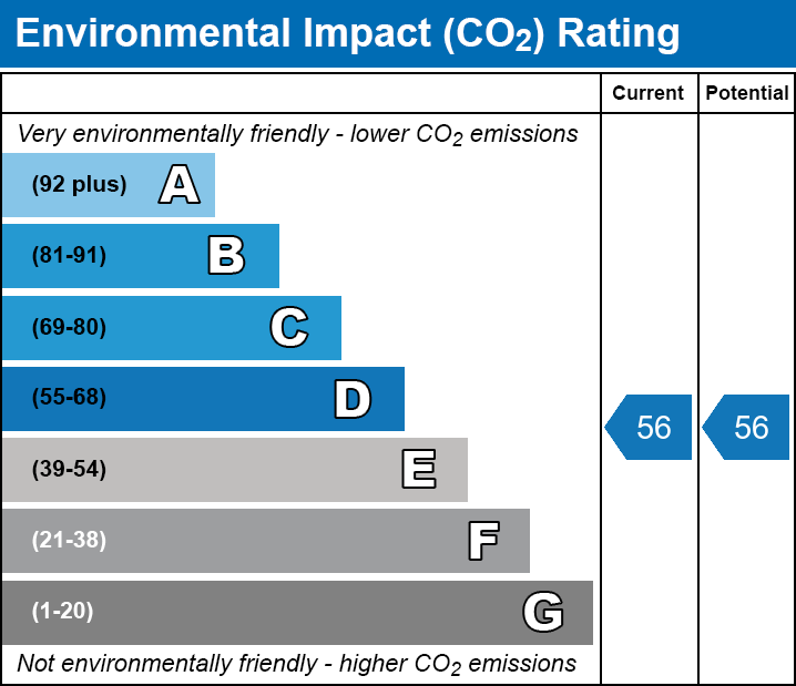 EPC EI chart