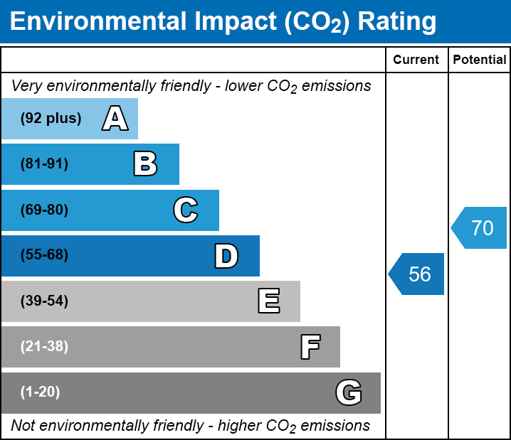 EPC EI chart