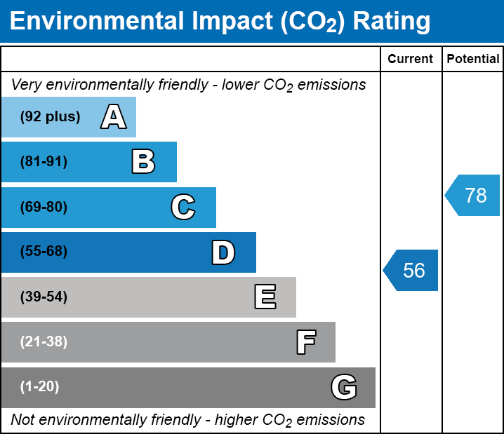 EPC EI chart