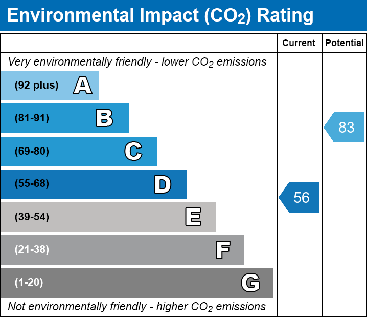 EPC EI chart