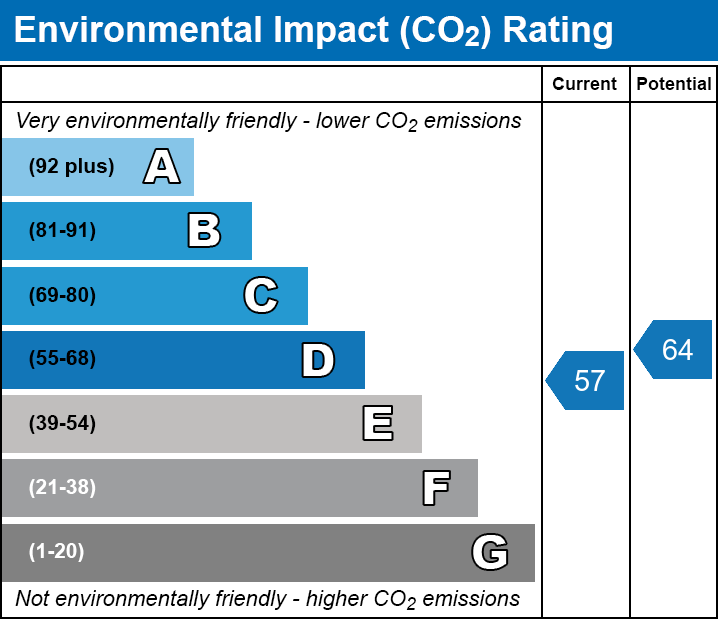 EPC EI chart
