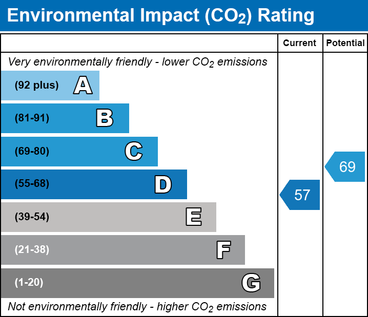 Energy Performance Certificate for Harescroft, Tunbridge Wells, Kent