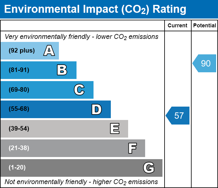 EPC EI chart