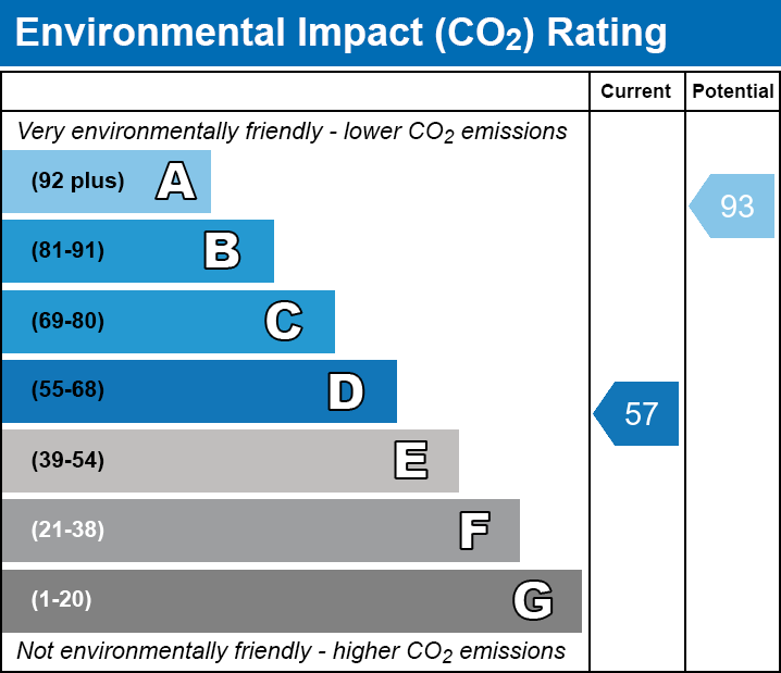 EPC EI chart