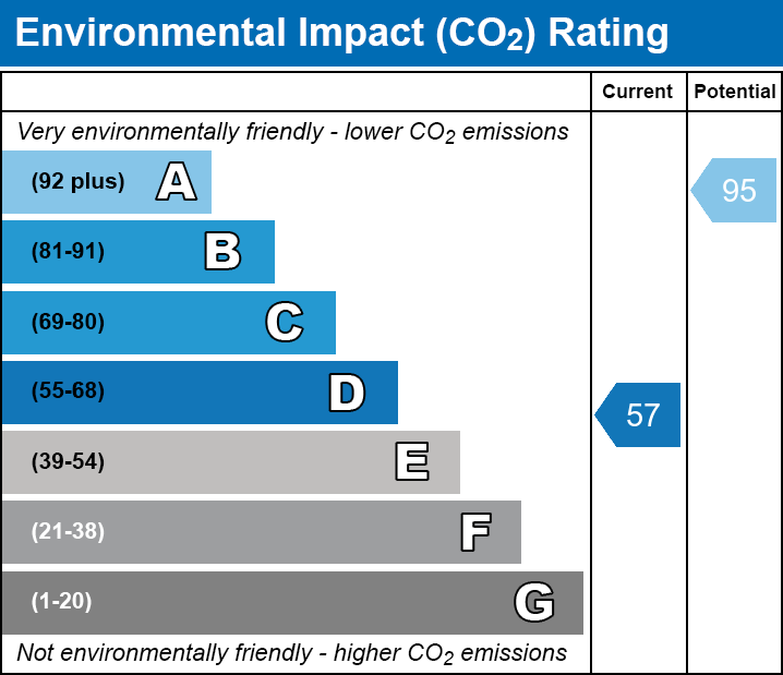 EPC EI chart