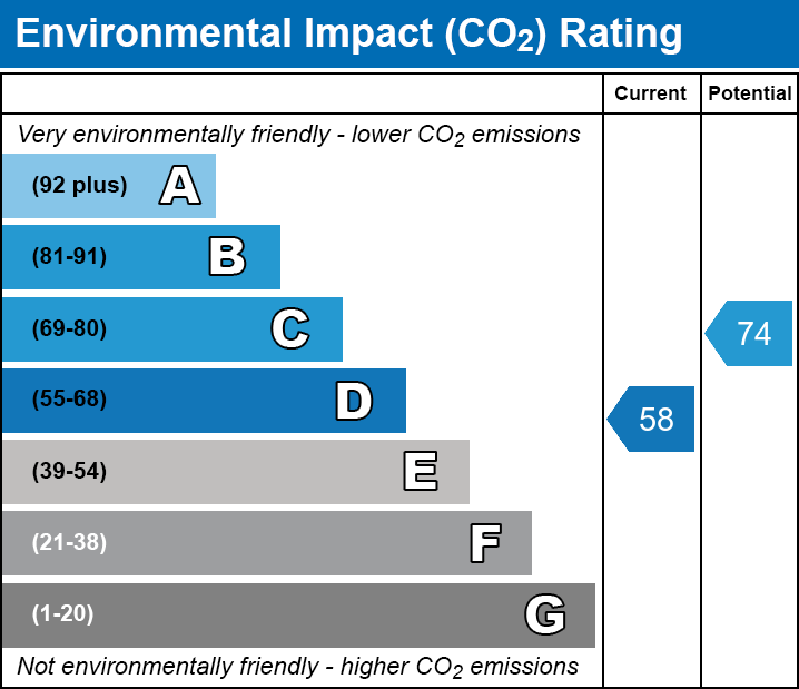 Energy Performance Certificate for Mill Leat, Baltonsborough