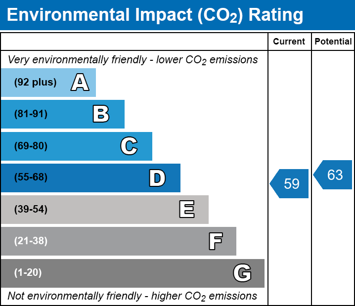 Energy Performance Certificate for Oriel Drive, Glastonbury, Somerset