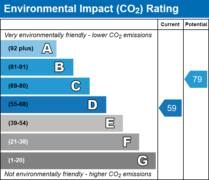 Energy Performance Certificate for Somerton Road, Street, Somerset