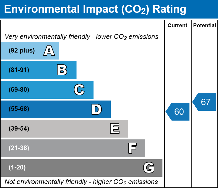 EPC EI chart