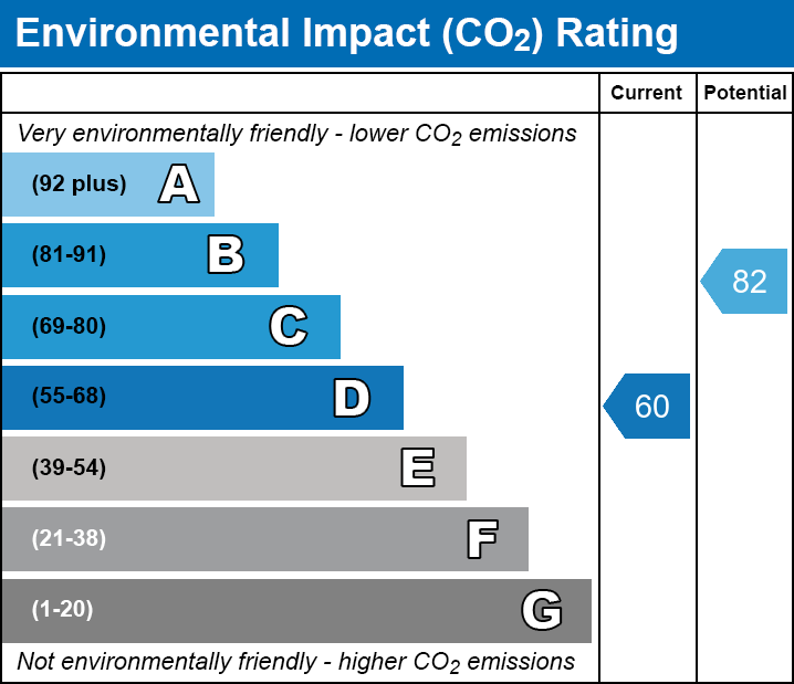 EPC EI chart