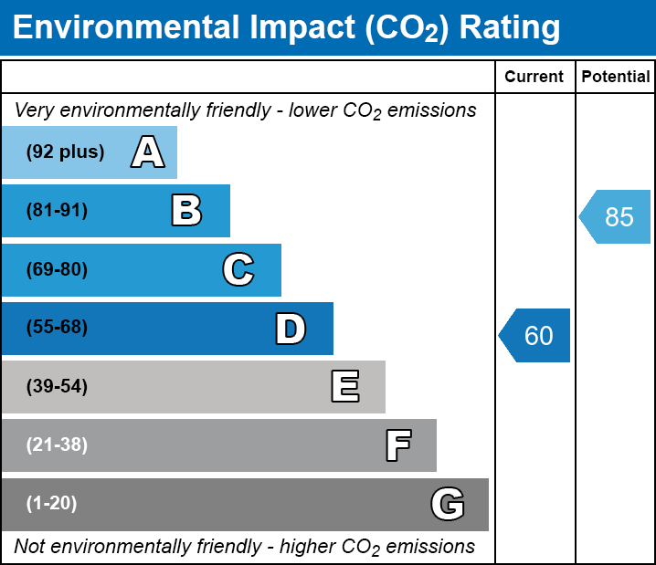 EPC EI chart