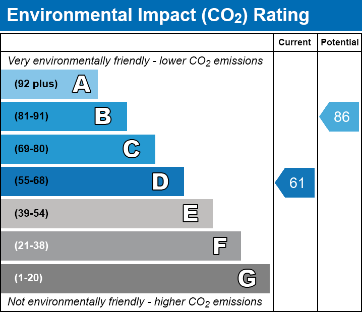 EPC EI chart