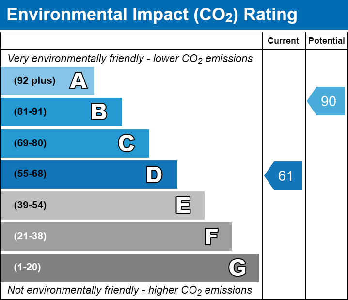 EPC EI chart