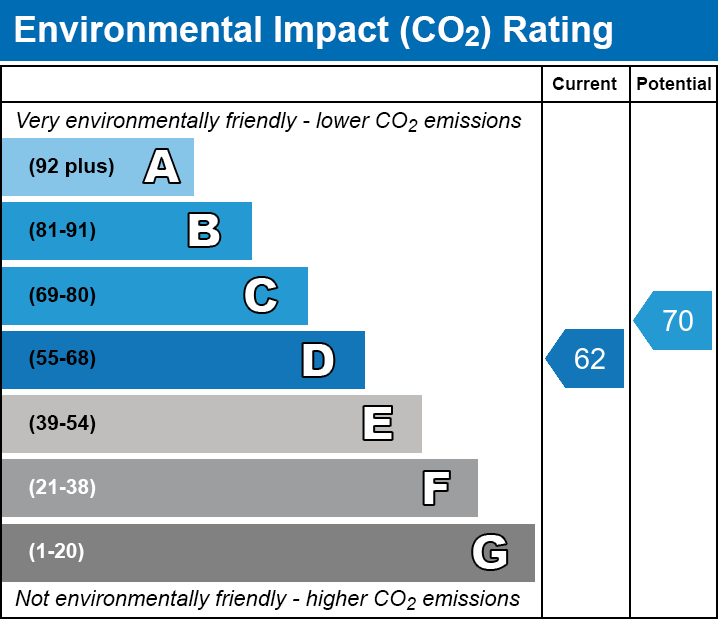 Energy Performance Certificate for Kewanee, Martin Street, Baltonsborough, Somerset