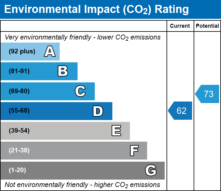 EPC EI chart