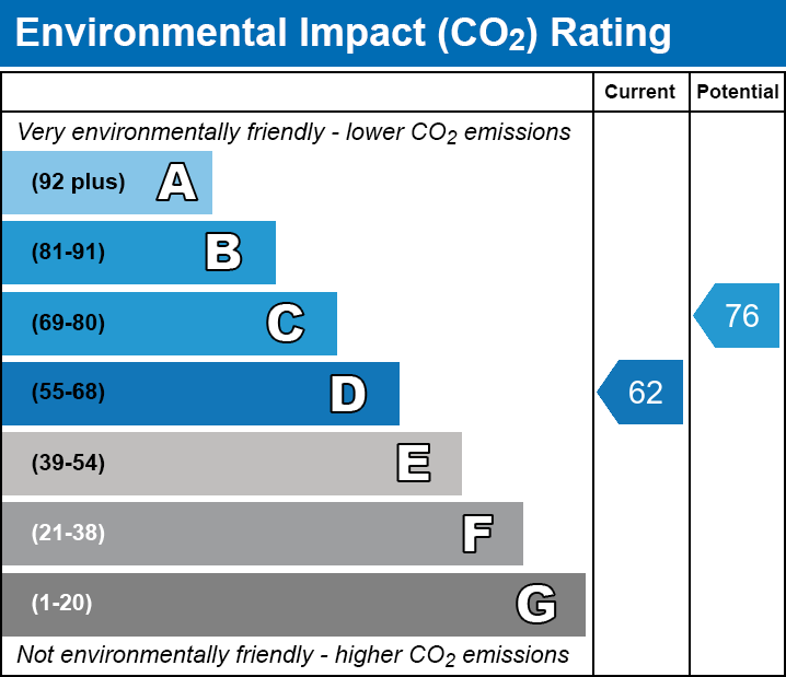 EPC EI chart