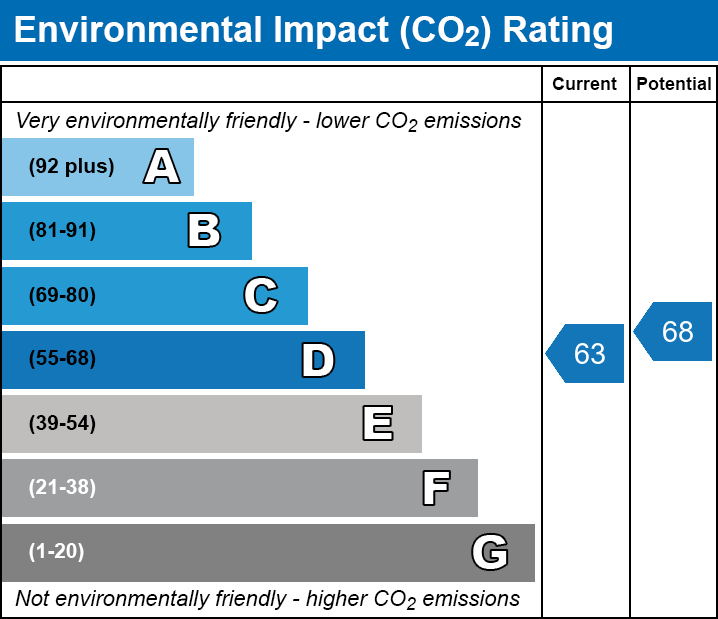 EPC EI chart