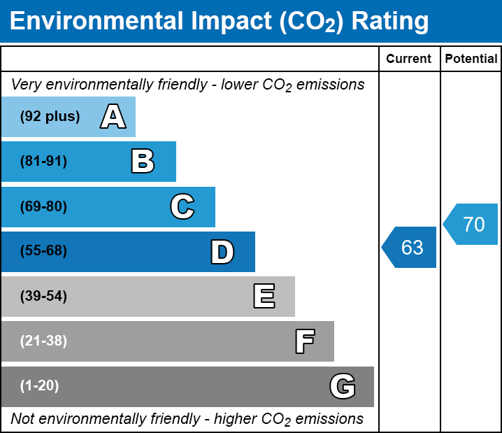 EPC EI chart