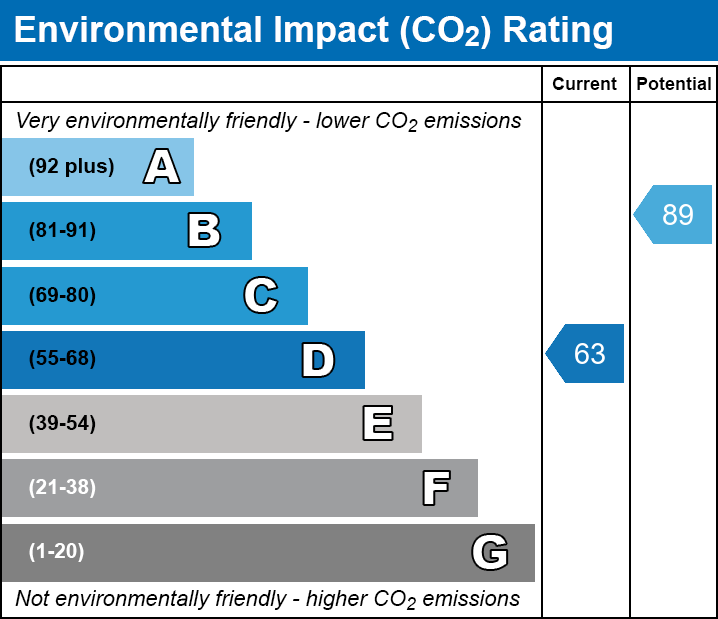 EPC EI chart