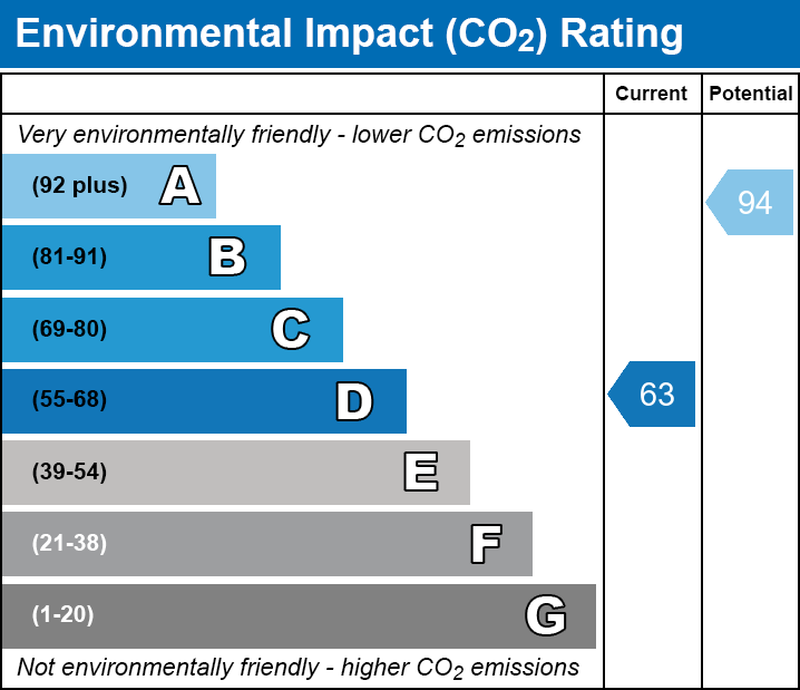 Energy Performance Certificate for South Lodge, Tunbridge Wells, Kent