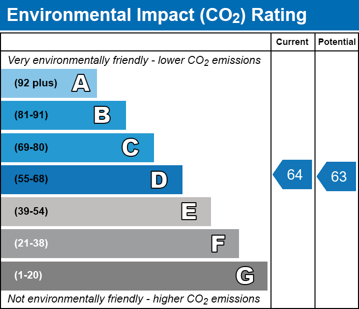 EPC EI chart