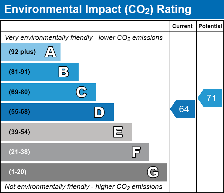 EPC EI chart
