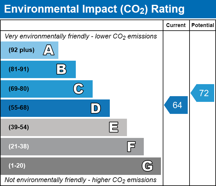 Energy Performance Certificate for Coppard House Back Lane, Westhay, Somerset