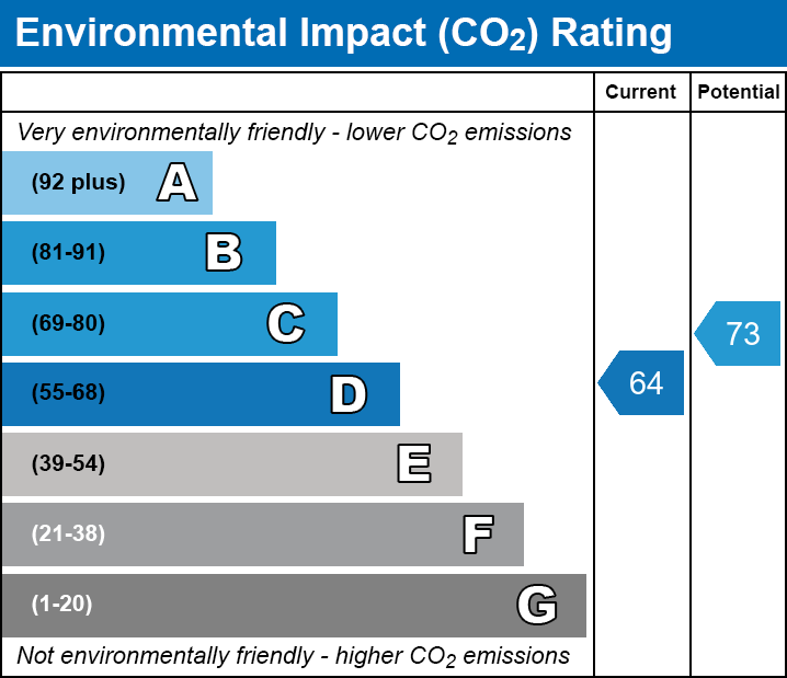 Energy Performance Certificate for South Horrington, Nr Wells
