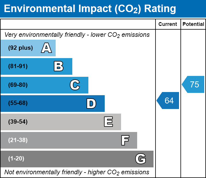 EPC EI chart