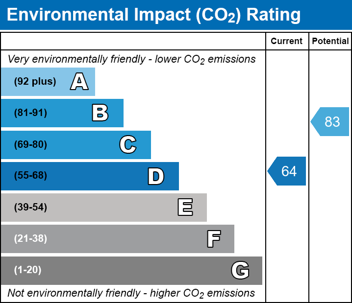 EPC EI chart