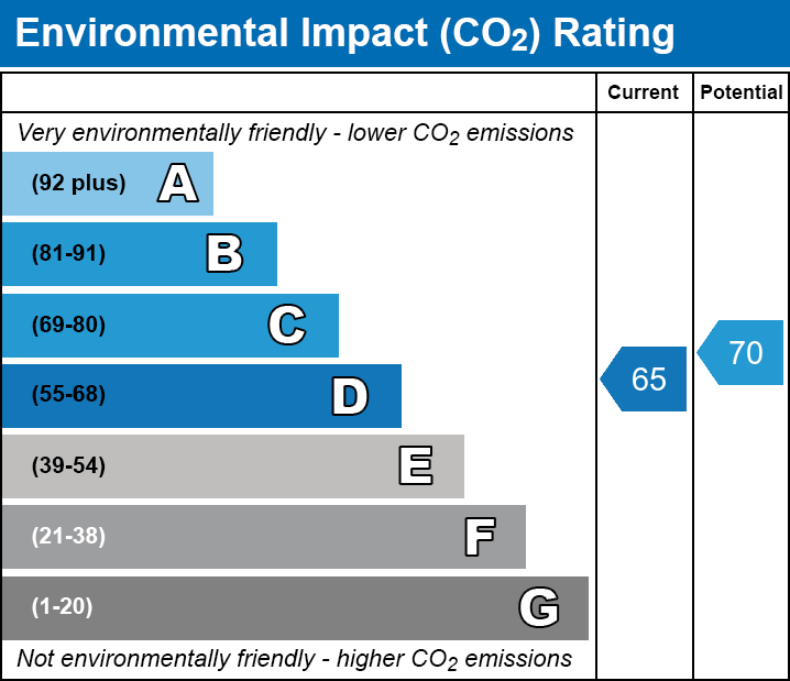 EPC EI chart