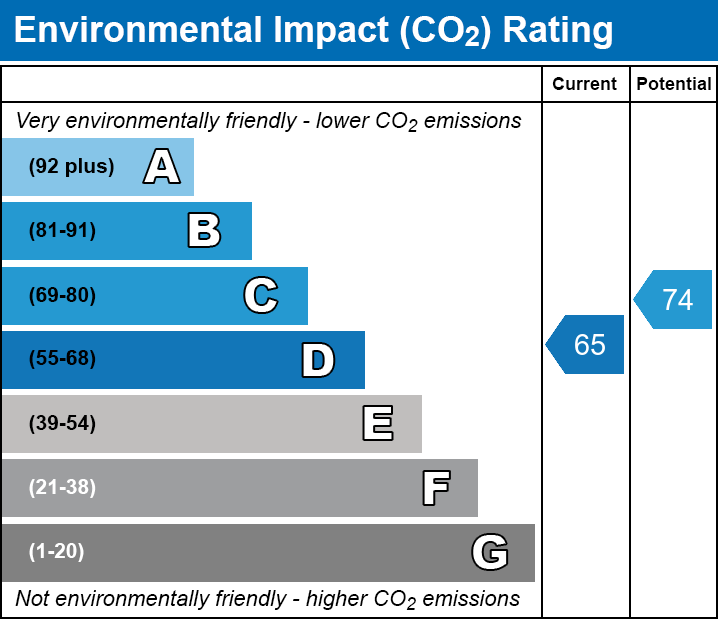 Energy Performance Certificate for Woodbury Avenue, Wells