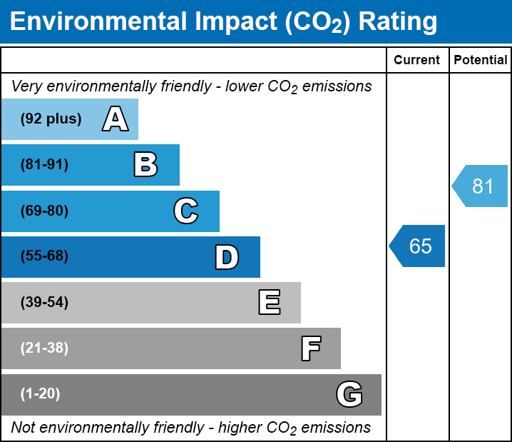 EPC EI chart