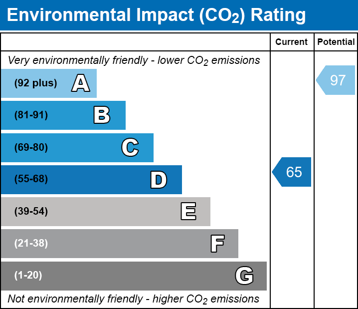 EPC EI chart