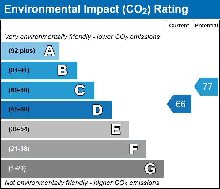 EPC EI chart