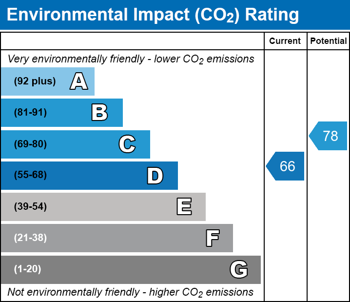 EPC EI chart