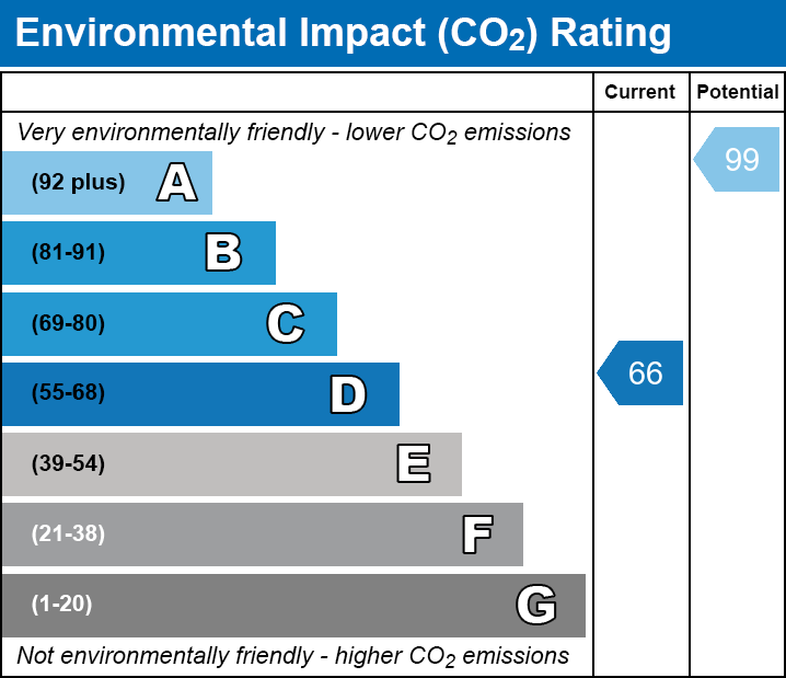 EPC EI chart