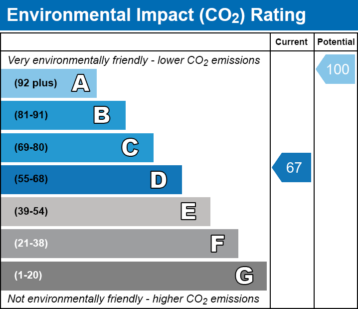 EPC EI chart