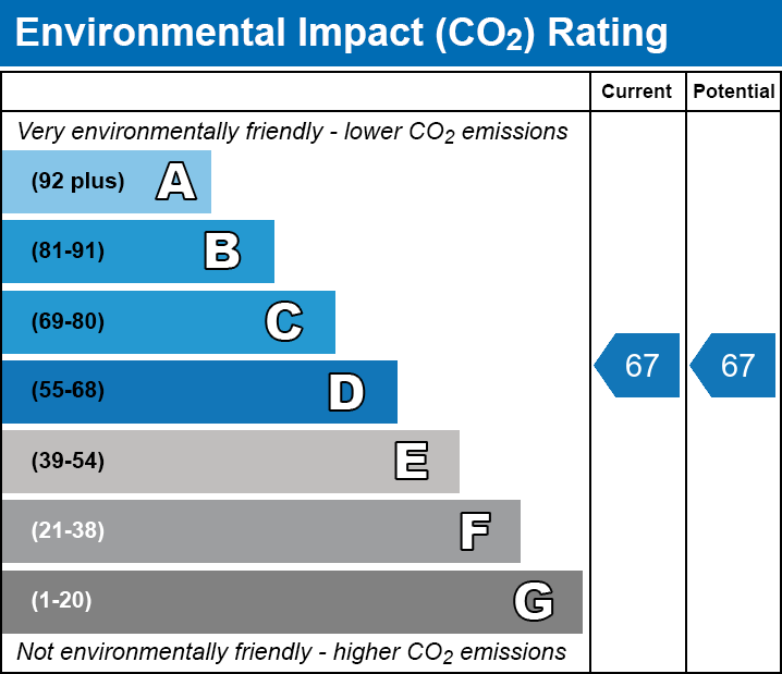 EPC EI chart