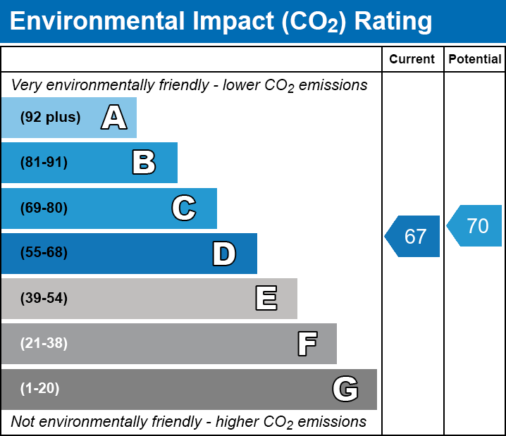 EPC EI chart