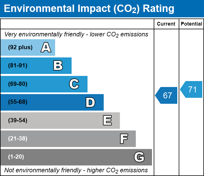 EPC EI chart